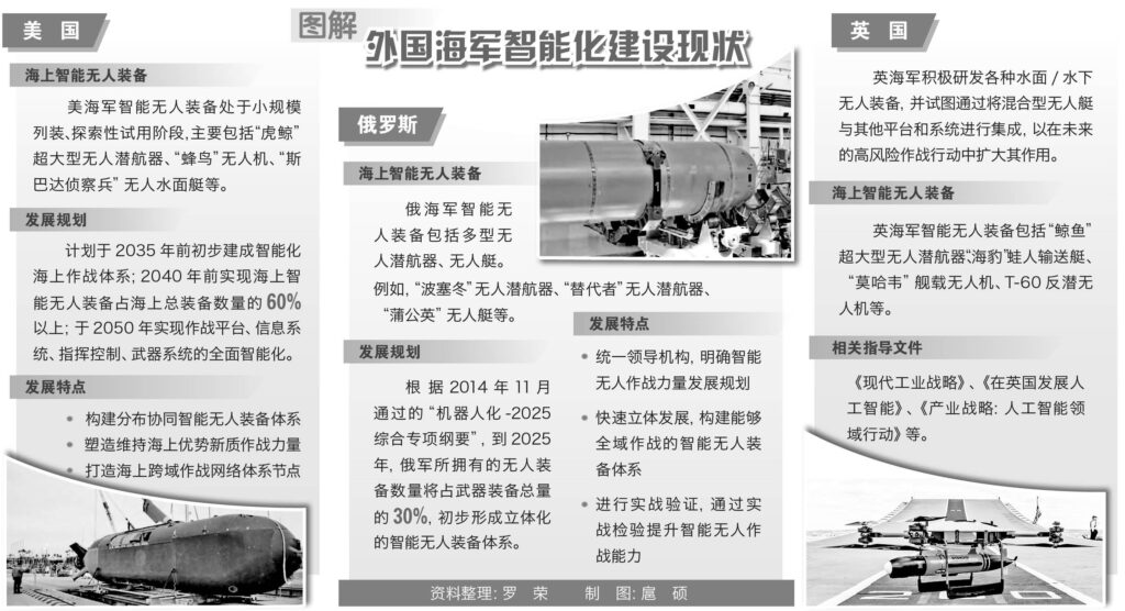 #Distributed Maritime Operations | Red Dragon 1949 / 紅龍1949
