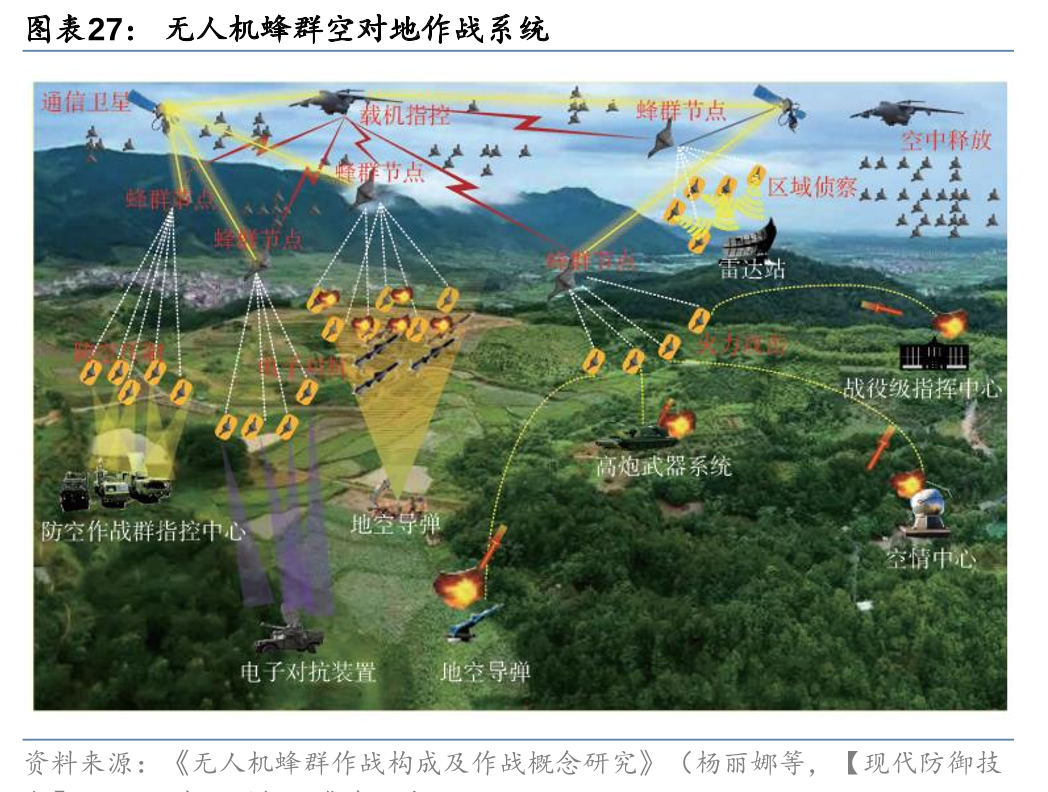 intelligent #warfare | Red Dragon 1949 / 紅龍1949