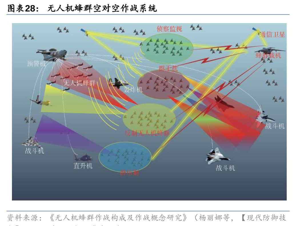 intelligent #warfare | Red Dragon 1949 / 紅龍1949
